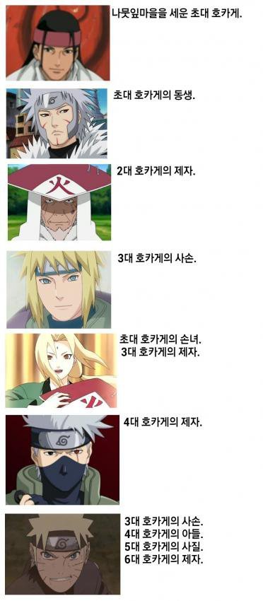 나루토의 현자들.jpg