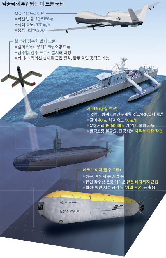 20160523180108914.jpg 중국해군에 맞선 미해군의 새로운 전략.jpg