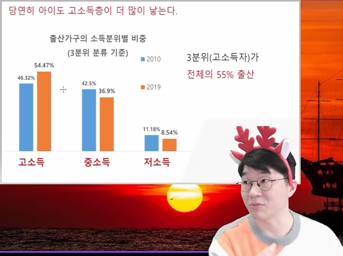 GKEZLY 오늘의 슈카월드) 거꾸로 가고 있는 현재 대한민국 출산율 상황...JPG