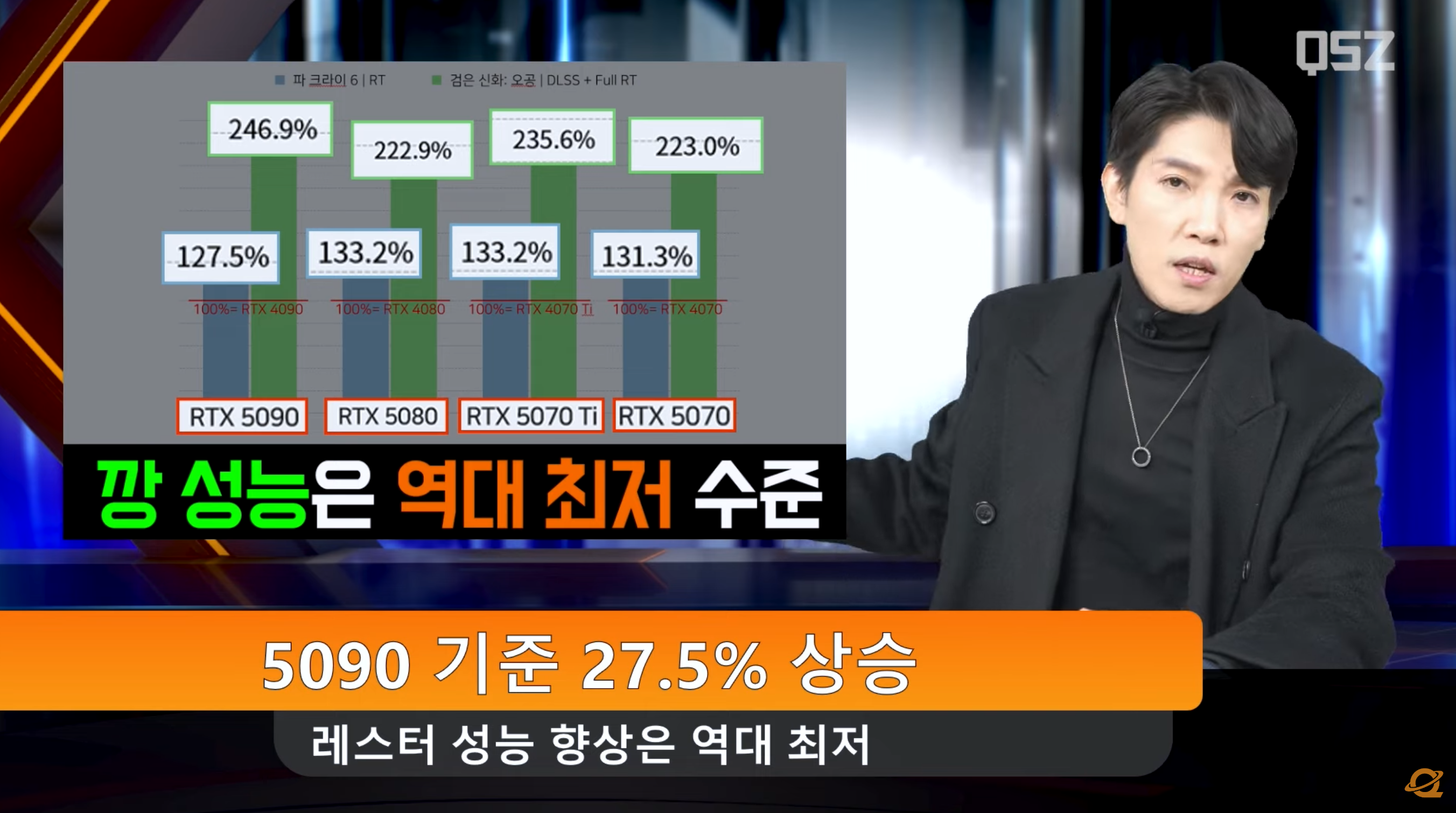 스크린샷 2025-01-09 021647.png 엔비디아 5000번대에 퀘이사존 공식 반응