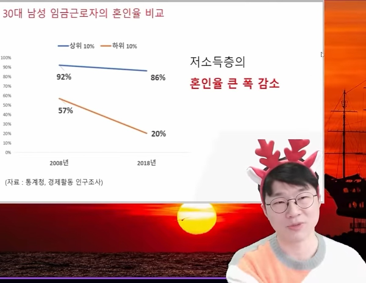 itSnxR 오늘의 슈카월드) 거꾸로 가고 있는 현재 대한민국 출산율 상황...JPG