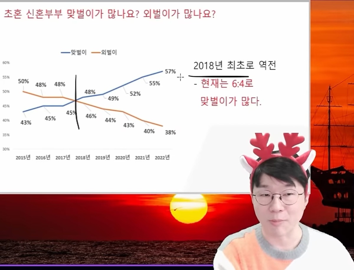 tNwkRp 오늘의 슈카월드) 거꾸로 가고 있는 현재 대한민국 출산율 상황...JPG