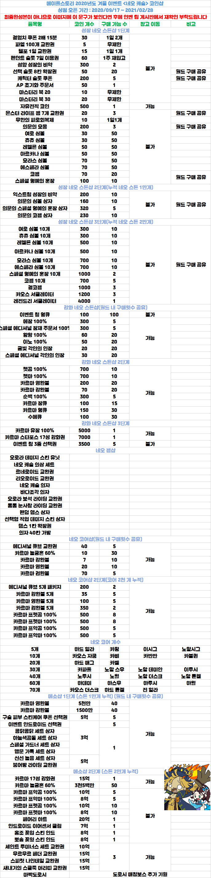 2020 겨울 NEO 이벤트 정리(극성비/코인샵/테라버닝 등) - 메이플스토리 - 에펨코리아