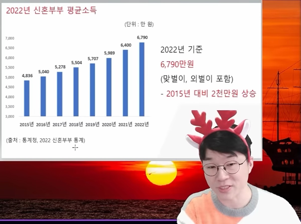 오늘의 슈카월드) 거꾸로 가고 있는 현재 대한민국 출산율 상황...JPG