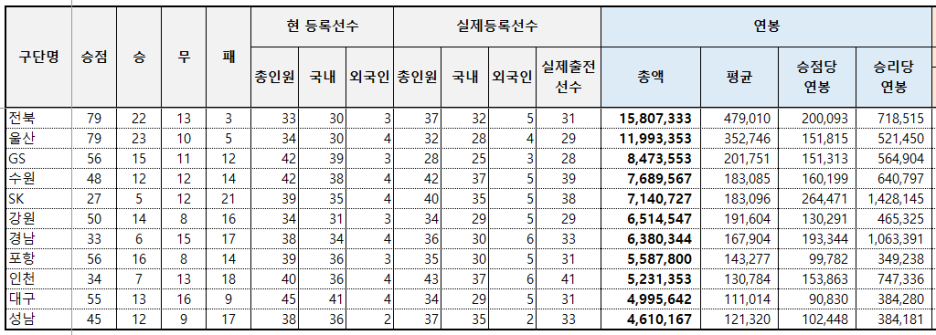 1.PNG 늦었지만 2019 연봉공개 재정리 : 수원 위주