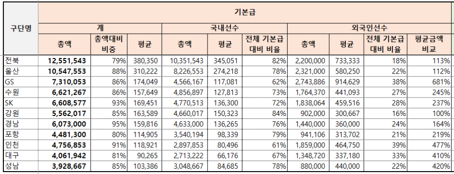 2.PNG 늦었지만 2019 연봉공개 재정리 : 수원 위주