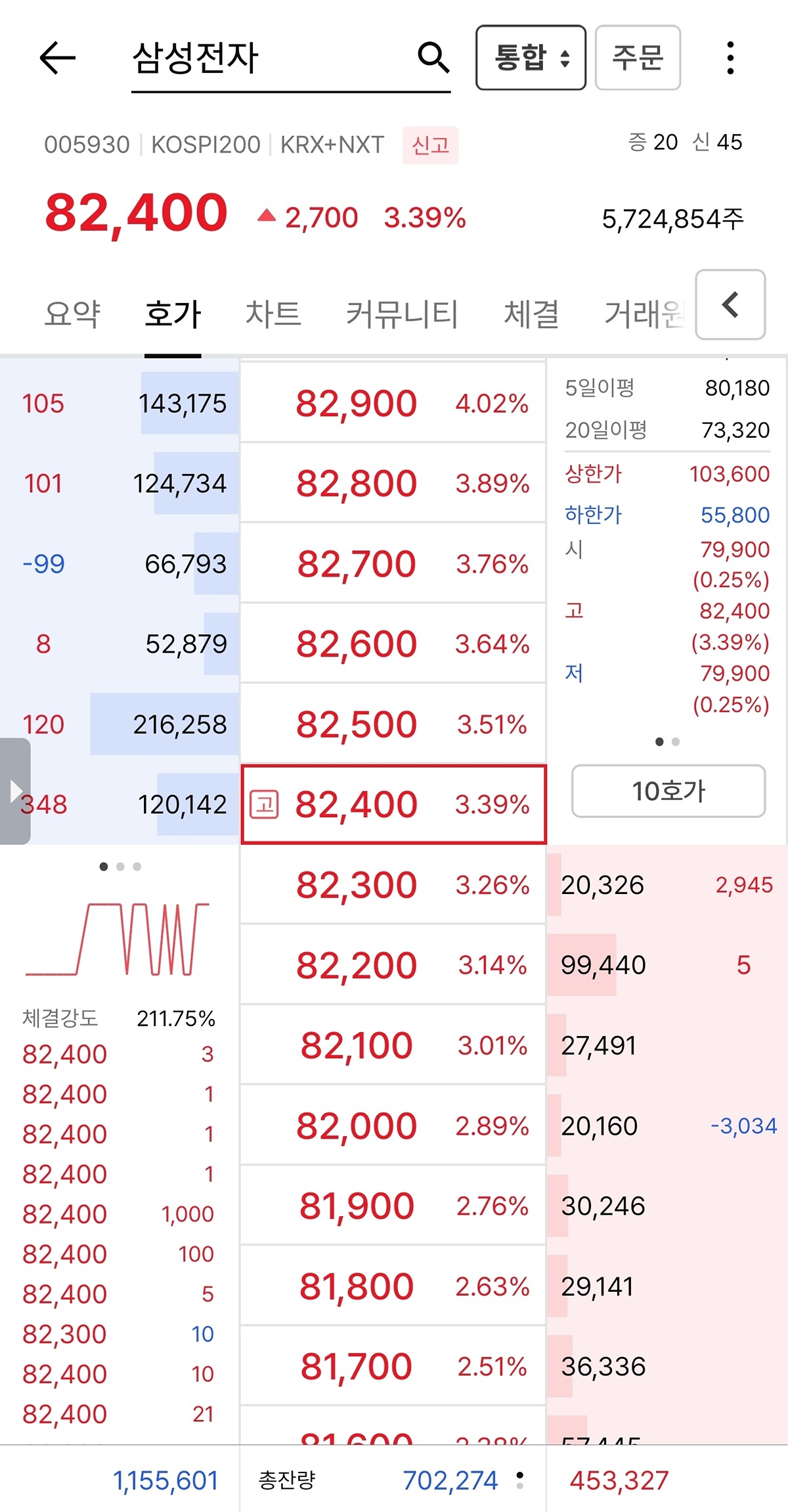 삼성전자 현재 주가.jpg - 유머/움짤/이슈 - 에펨코리아